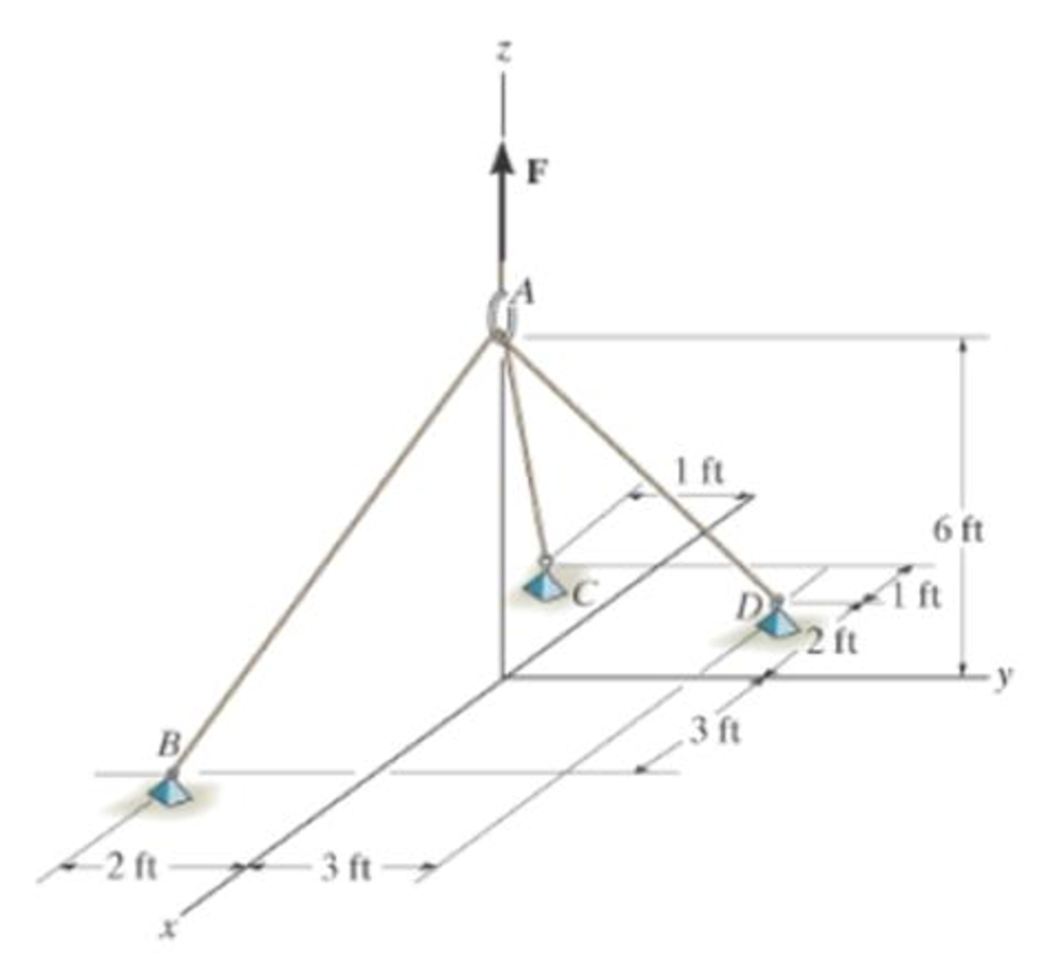 Chapter 3.4, Problem 50P, Determine the force in each cable if F = 500 lb. 