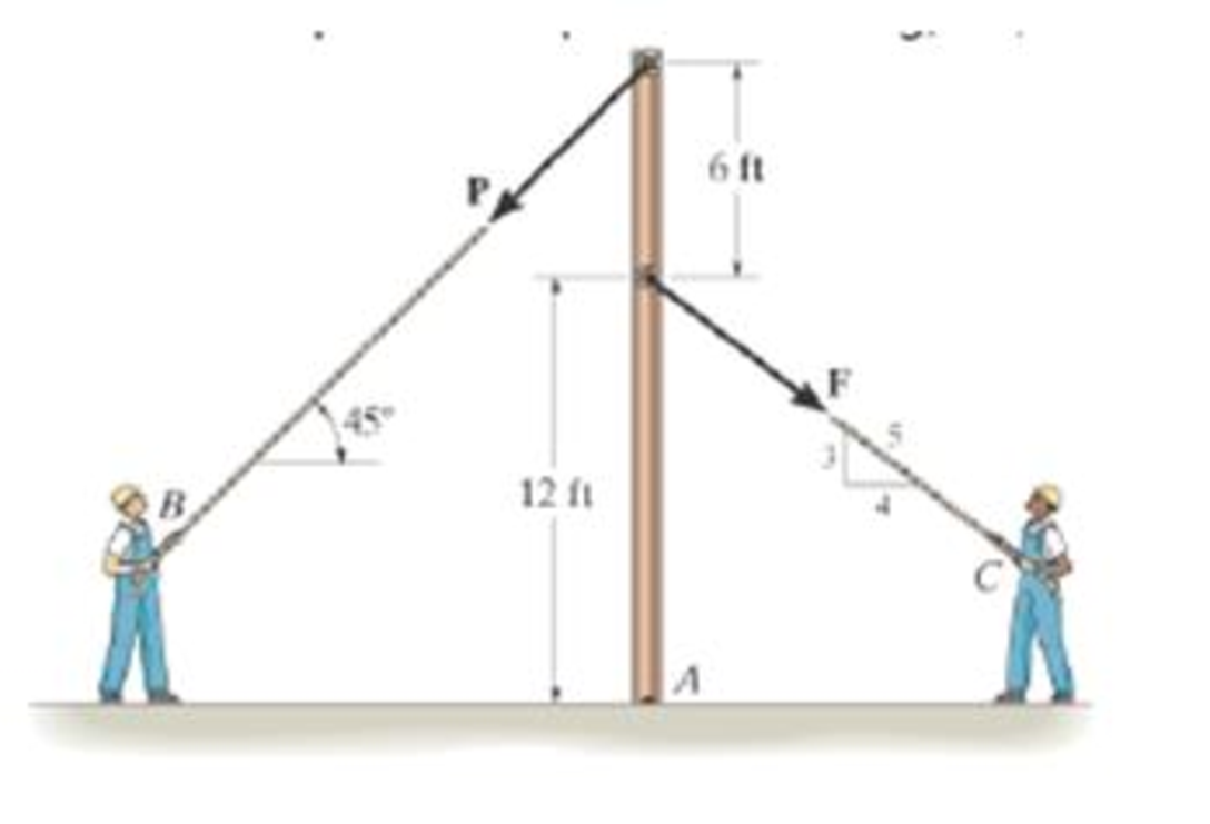 Chapter 4.4, Problem 15P, Determine the moment of each force about A. Which way will the pole rotate, clockwise or 