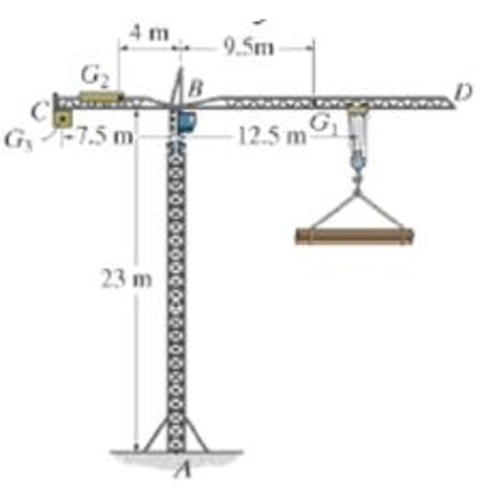 Chapter 4.4, Problem 18P, The tower crane is used to hoist the 2-Mg load upward at constant velocity. The 1.5-Mg jib BD, 
