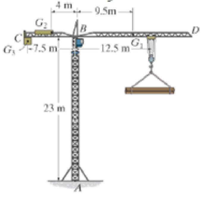 Chapter 4.4, Problem 24P, The tower crane is used to hoist a 2-Mg load upward at constant velocity. The 1.5-Mg jib BD and 