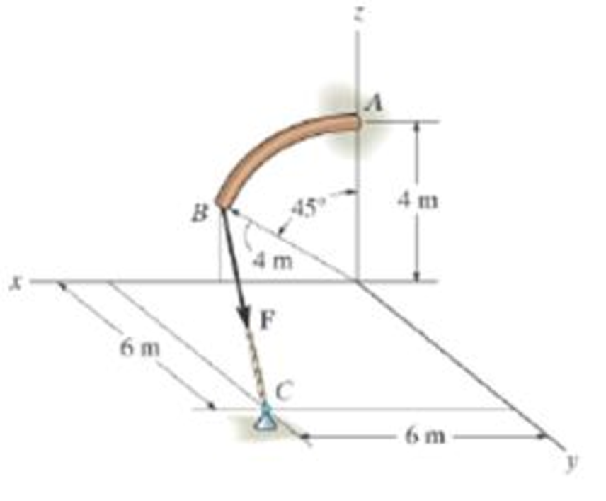 Chapter 4.4, Problem 35P, Determine the smallest force F that must be applied along the rope in order to cause the curved rod, 