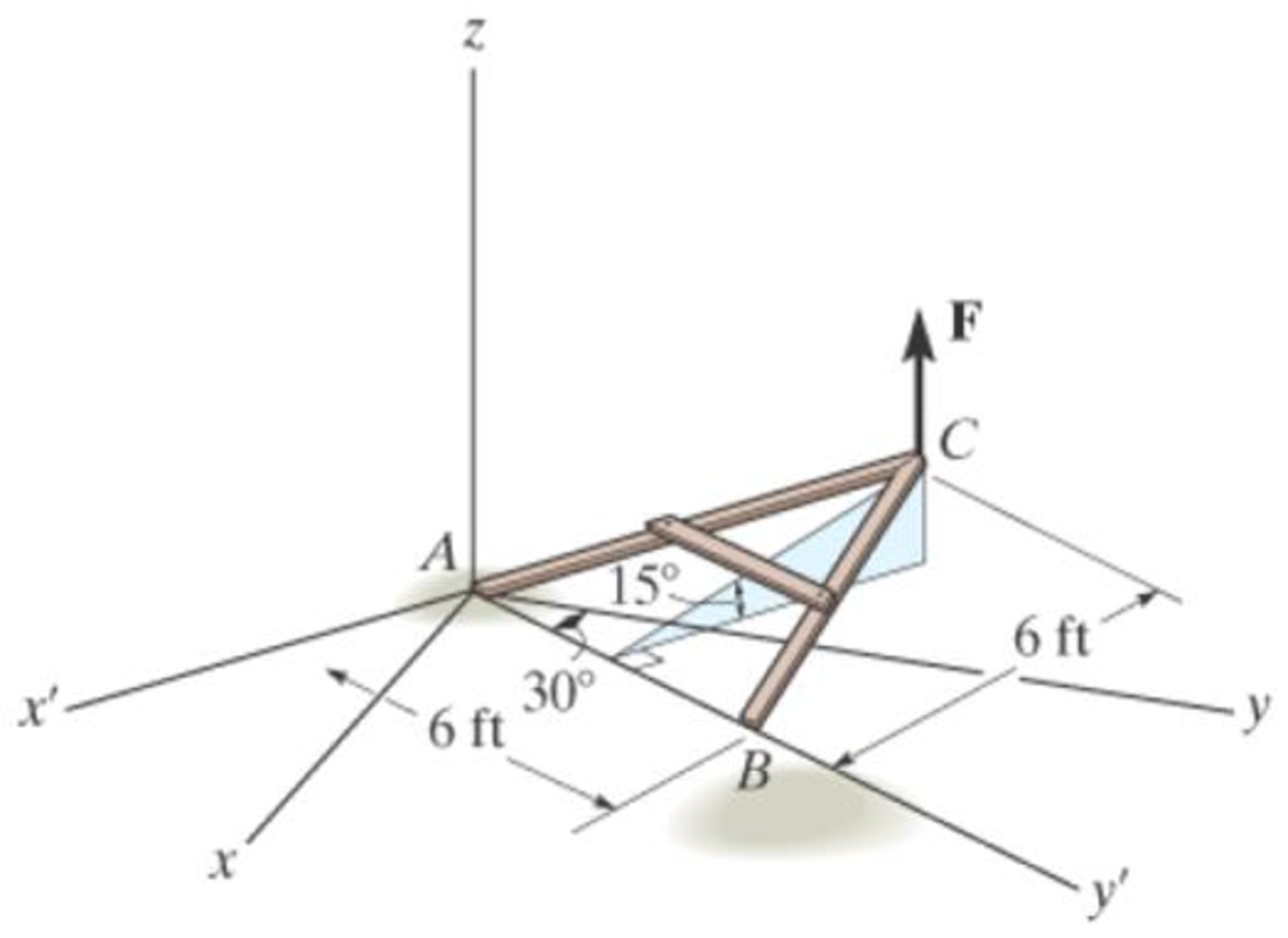 Chapter 4.5, Problem 66P, The A-frame is being hoisted into an upright position by the vertical force of F = 80 lb. Determine 