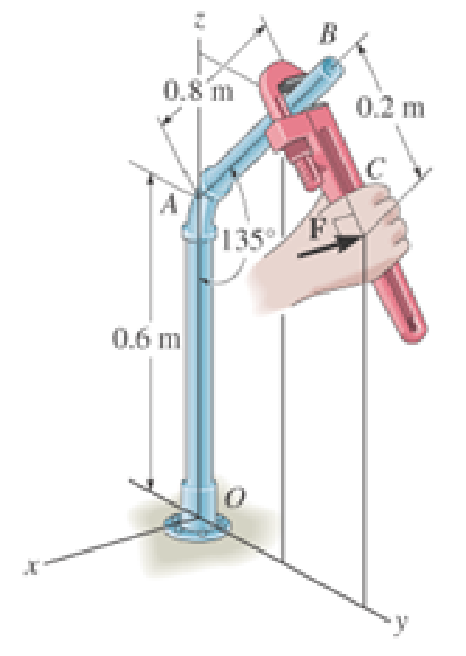 Chapter 4.5, Problem 65P, Determine the magnitude of the horizontal force F = Fi acting on the handle of the wrench so that 
