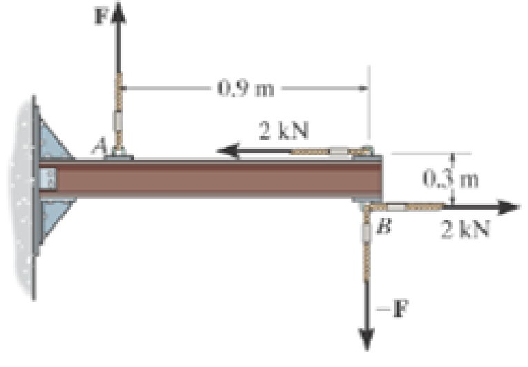 Chapter 4.6, Problem 21FP, Determine the magnitude of F so that the resultant couple moment acting on the beam is 1.5 kN  m 