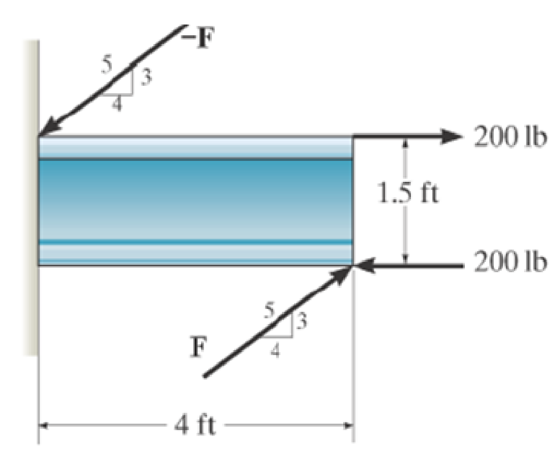 Chapter 4.6, Problem 77P, Two couples act on the beam as shown. If F = 150 lb, determine the resultant couple moment. 