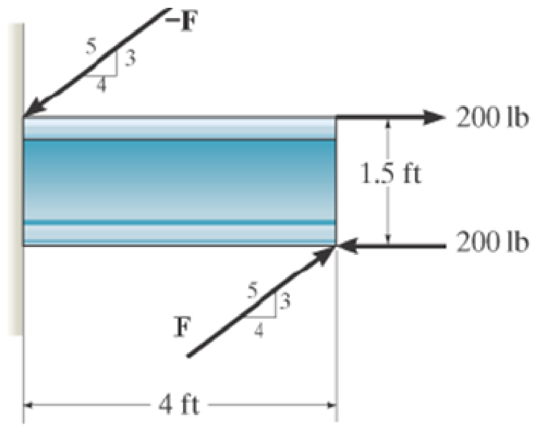 Chapter 4.6, Problem 78P, Two couples act on the beam as shown. Determine the magnitude of F so that the resultant couple 