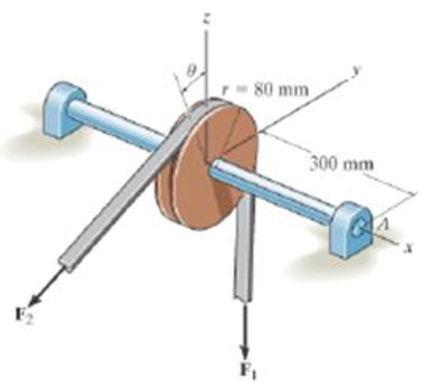 Chapter 4.7, Problem 110P, The belt passing over the pulley is subjected to forces F1 and F2, each having a magnitude of 40 N. 