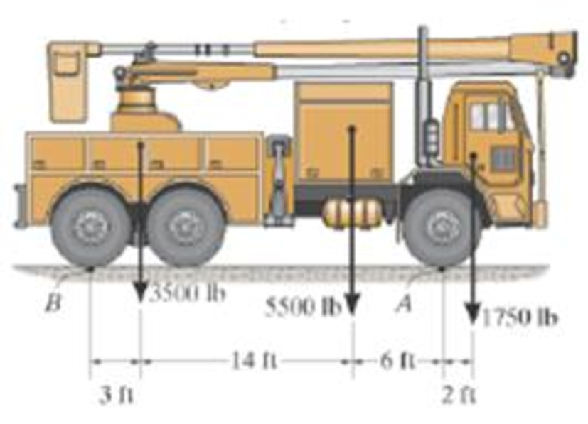 Chapter 4.8, Problem 114P, The weights of the various components of the truck are shown. Replace this system of forces by an 