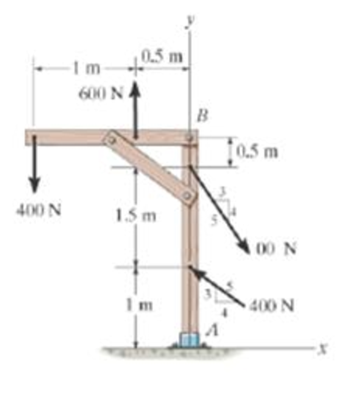 Chapter 4.8, Problem 120P, Replace the loading on the frame by a single resultant force. Specify where its line of action 