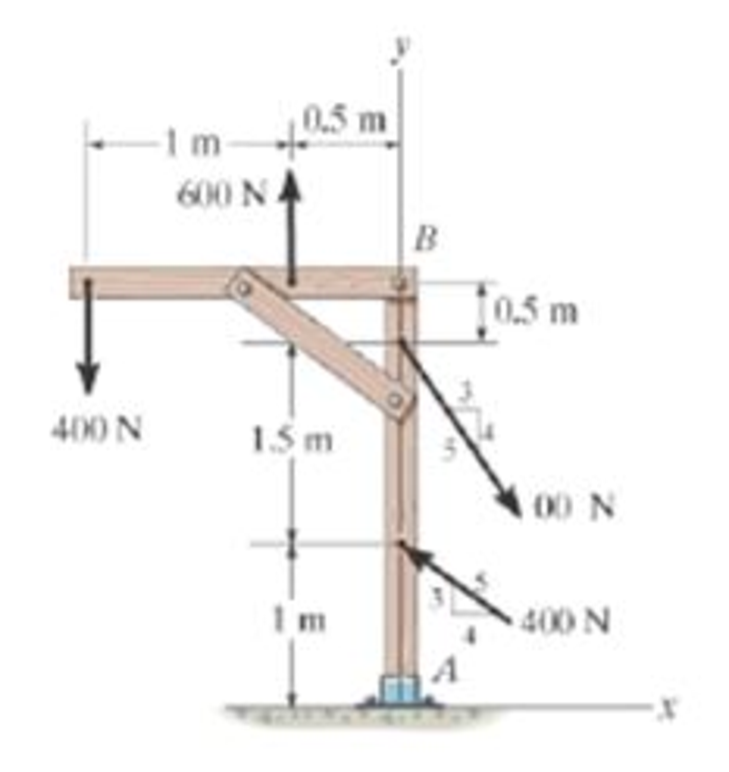 Chapter 4.8, Problem 121P, Replace the loading on the frame by a single resultant force. Specify where its line of action 
