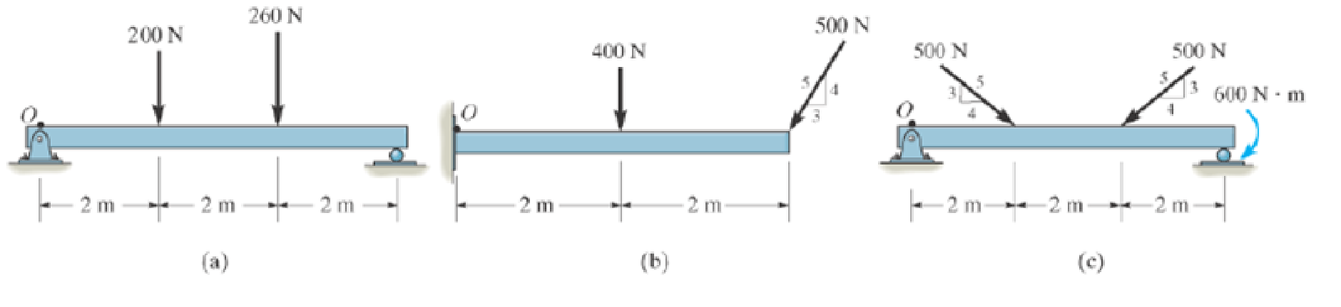 Chapter 4.8, Problem 6PP, P46. In each case, determine the x and y components of the resultant force and specify the distance 