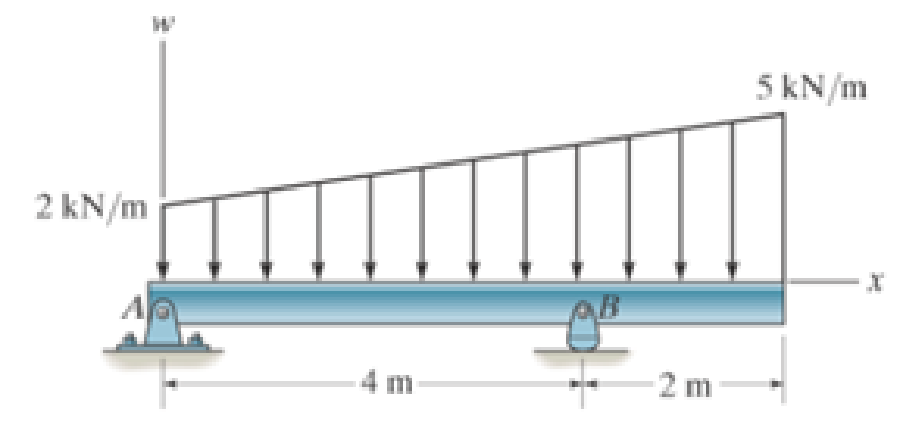 Chapter 4.9, Problem 140P, Replace the loading by an equivalent resultant force and specify its location on the beam, measured 