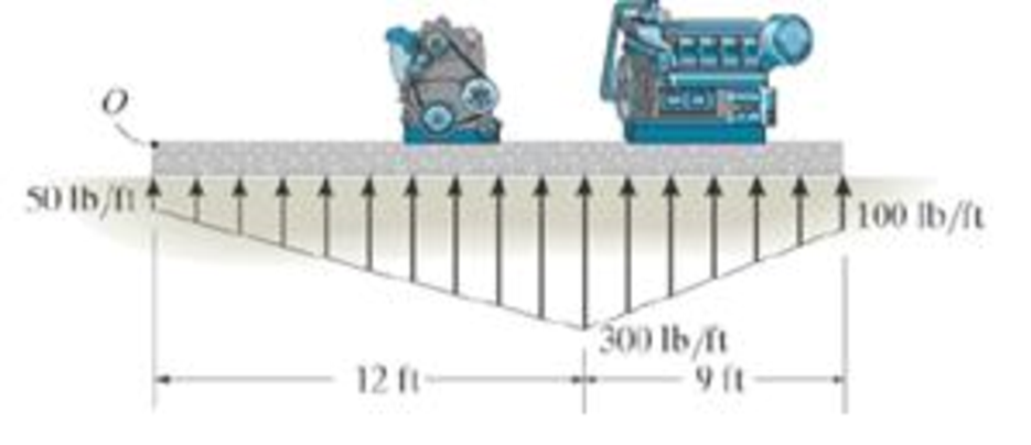 Chapter 4.9, Problem 144P, The distribution of soil loading on the bottom of a building slab is shown. Replace this loading by 