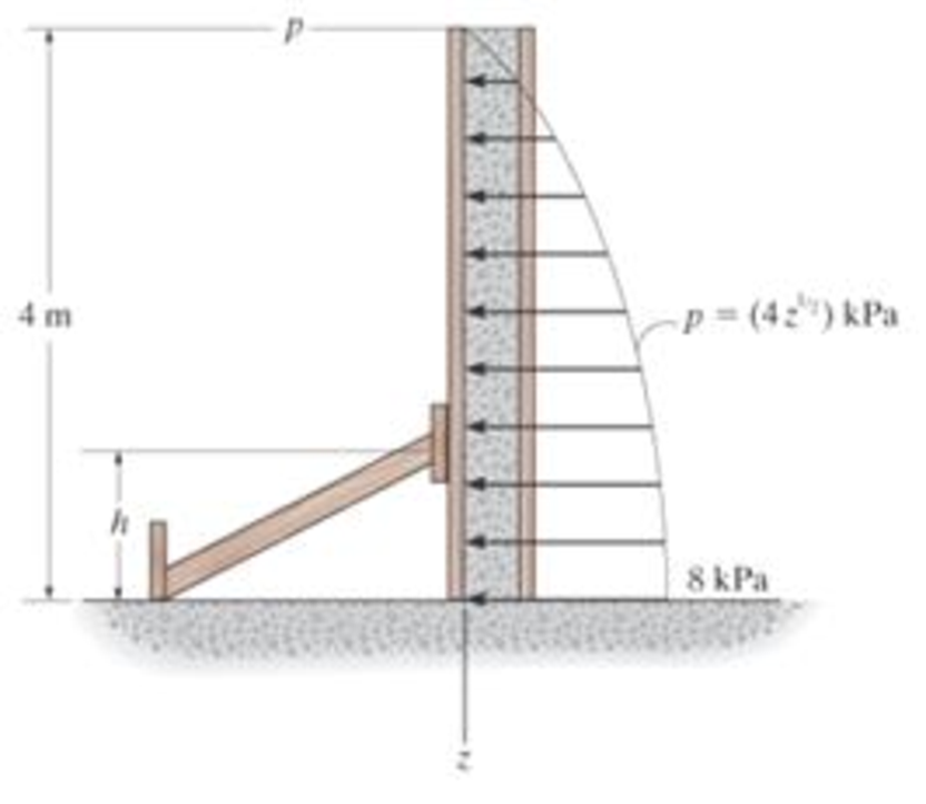 Chapter 4.9, Problem 159P, Wet concrete exerts a pressure distribution along the wall of the form. Determine the resultant 