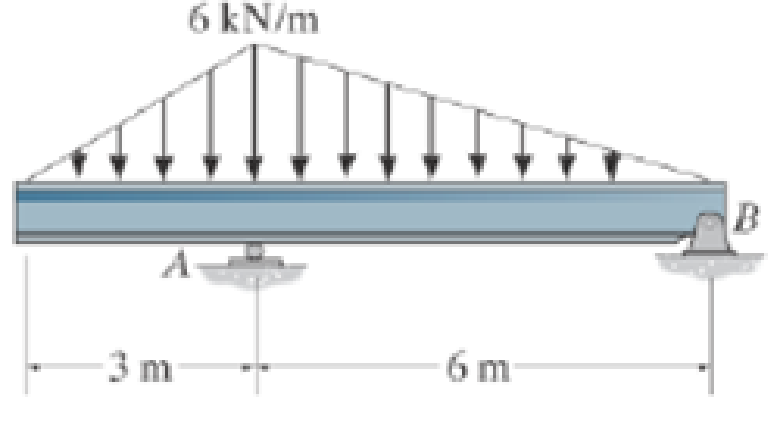 Chapter 4.9, Problem 39FP, Determine the resultant force and specify where it acts on the beam measured from A. 