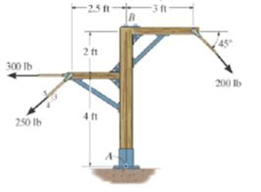 Chapter 4.9, Problem 6RP, R46. Replace the force system acting on the frame by a resultant force, and specify where its line 