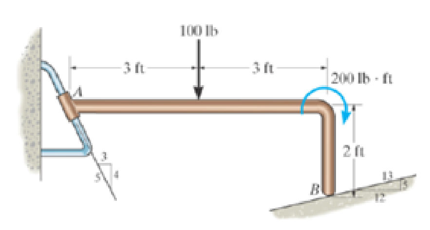 Chapter 5.4, Problem 25P, Determine the reactions on the bent rod which is supported by a smooth surface at B and by a collar 