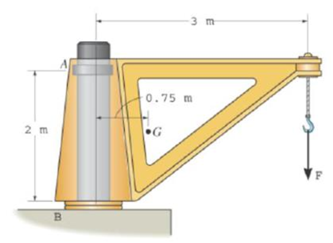 Chapter 5.4, Problem 33P, The dimensions of a jib crane, which is manufactured by the Basick Co., are given in the figure. If 