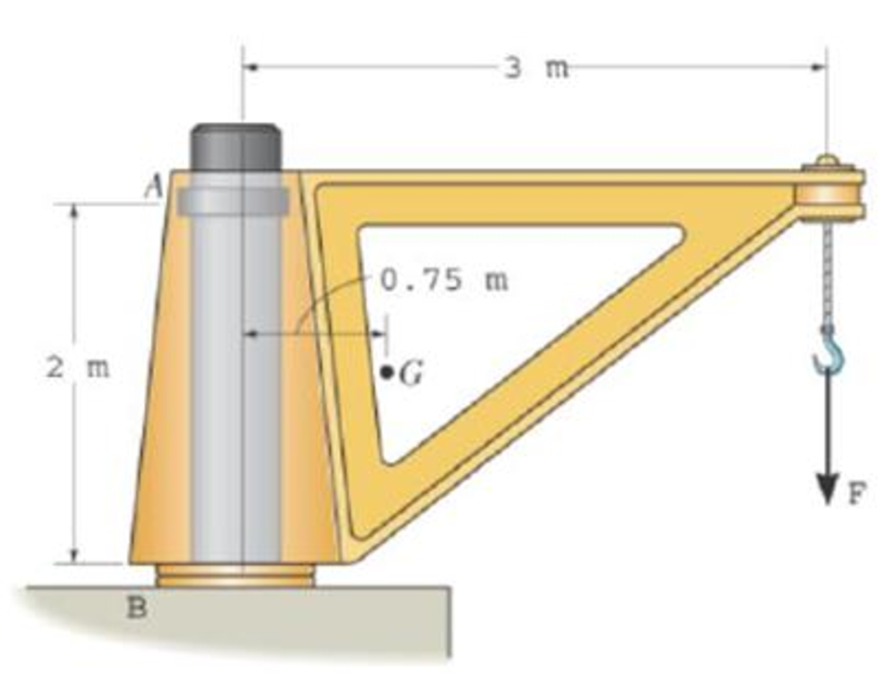 Chapter 5.4, Problem 34P, The dimensions of a jib crane, which is manufactured by the Basick Co., are given in the figure The 