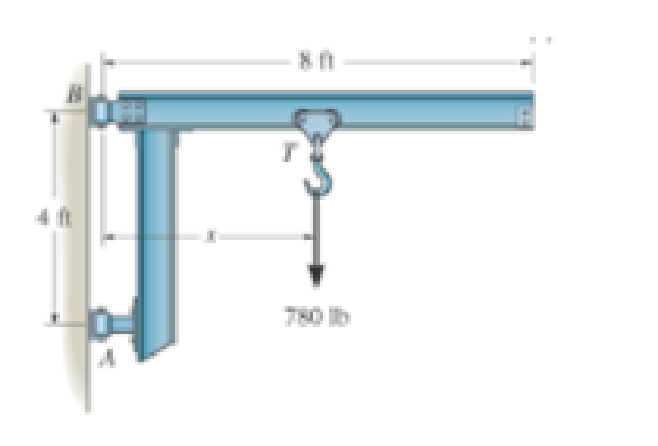 Chapter 5.4, Problem 43P, The cantilevered jib crane is used to support the load of 780 lb. If the trolley T can be placed 