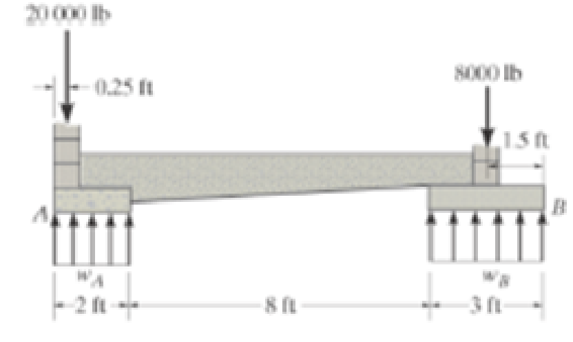 Chapter 5.4, Problem 51P, The cantilever footing is used to support a wail near its edge A so that it causes a uniform soil 