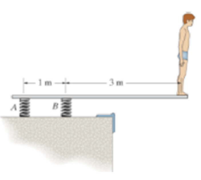 Chapter 5.4, Problem 53P, A boy stands out at the end of the diving board, which is supported by two springs A and B, each 