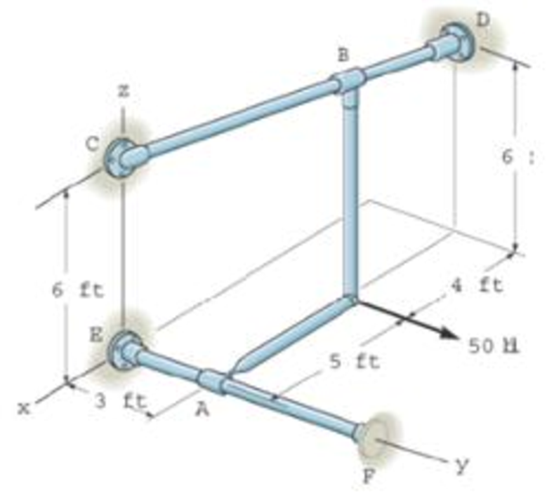 Chapter 5.7, Problem 80P, At A the connection is with a ball-and-socket. Joint and at B it is a rigid attachment. If a 50-lb 