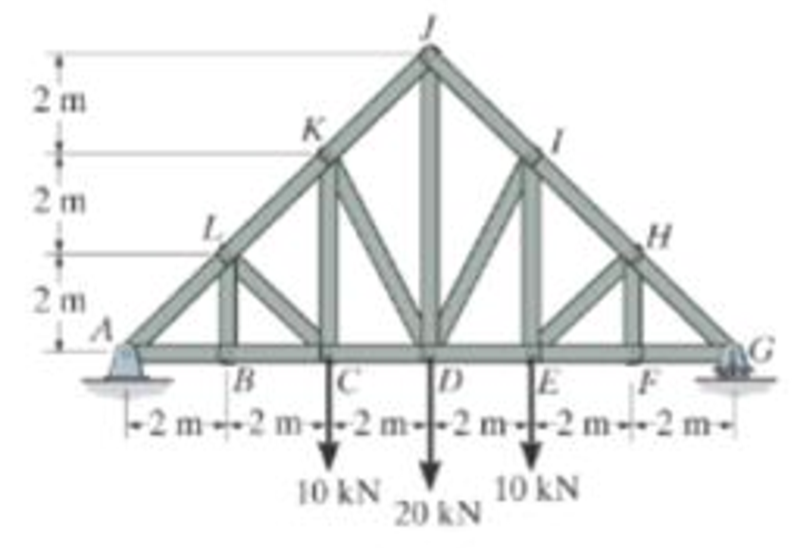 Chapter 6.3, Problem 11P, Determine the force in each member of the Pratt truss, and state if the members are in tension or 