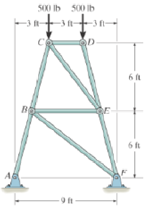 Chapter 6.3, Problem 12P, Determine the force in each member of the truss and state if the members are in tension or 