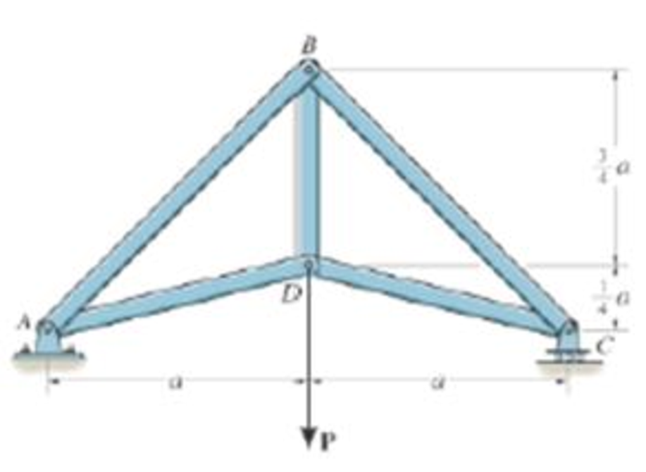 Chapter 6.3, Problem 13P, Determine the force in each member of the truss in terms of the load P and state if the members are 