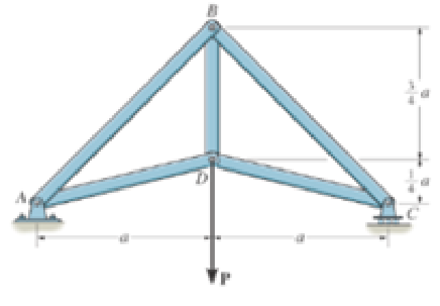Chapter 6.3, Problem 15P, If a = 6 ft, determine the greatest load P the truss can support. Probs. 6-13/14/15 