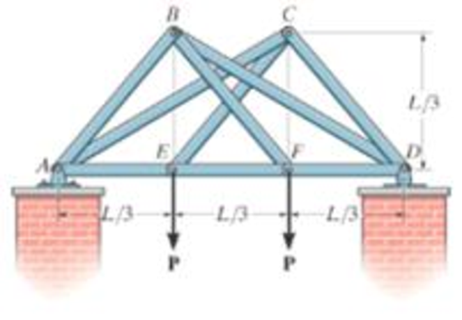 Chapter 6.3, Problem 22P, Determine the force in each member of the double scissors truss in terms of the load P and state if 