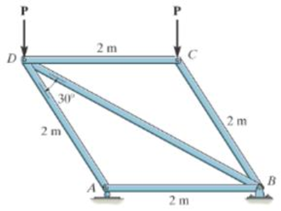 Chapter 6.3, Problem 26P, Determine the maximum magnitude P of the two loads that can be applied to the truss. Probs. 6-25/26 