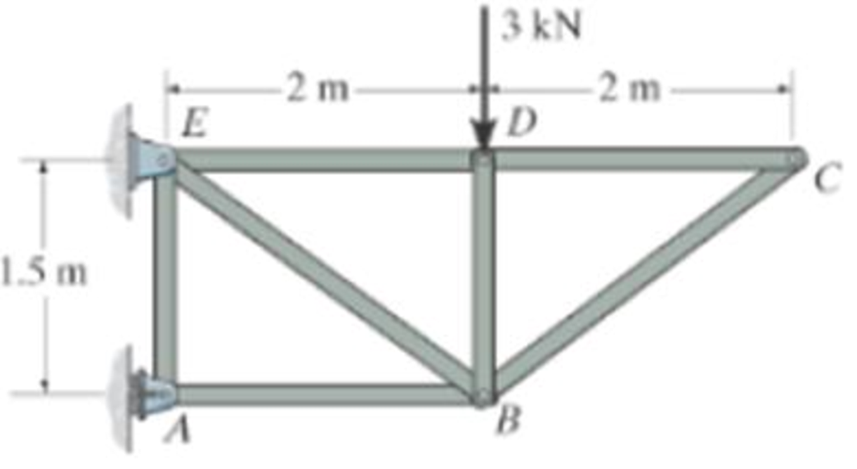 Chapter 6.3, Problem 5FP, Identify the zero-force members in the truss. Prob. F6-5 