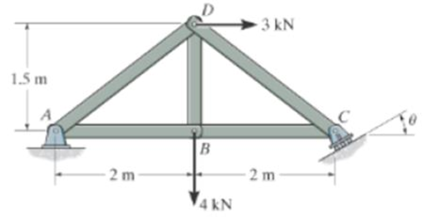 Chapter 6.3, Problem 3P, Determine the force in each member of the truss, and state if the members are in tension or 