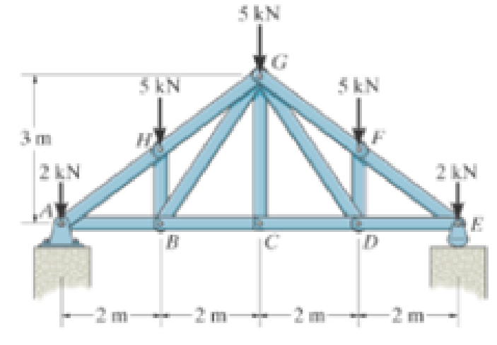 Chapter 6.4, Problem 34P, Determine the force in members GH, BC, and BG of the truss and state if the members are in tension 