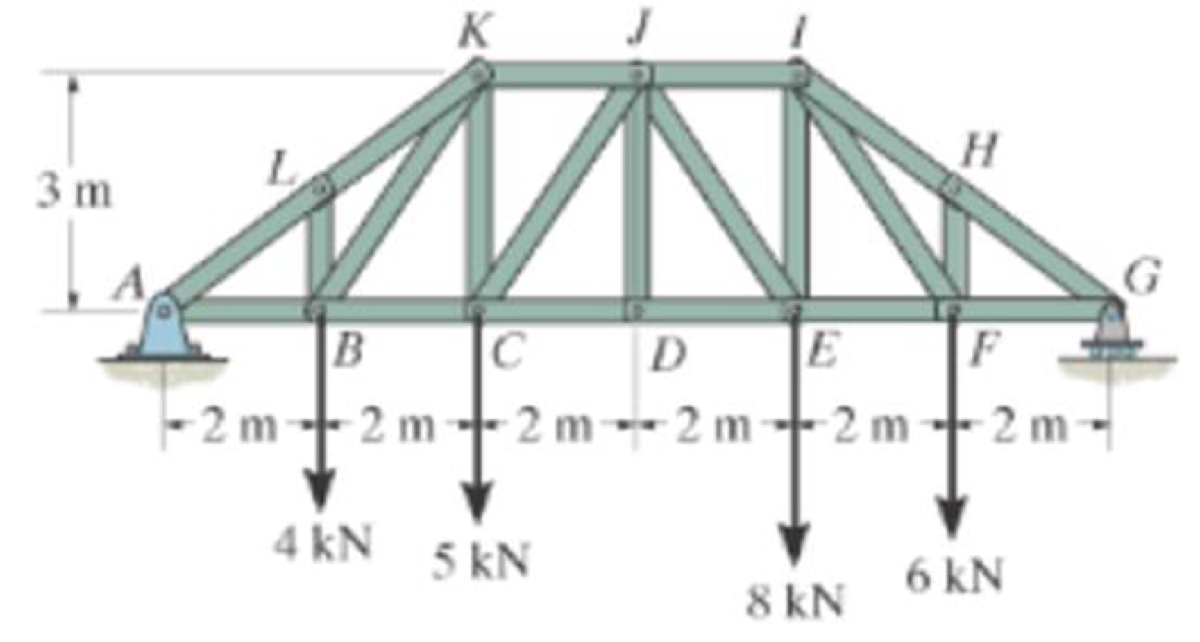 Chapter 6.4, Problem 48P, Determine the force in members JK, CJ, and CD of the truss, and state if the members are in tension 