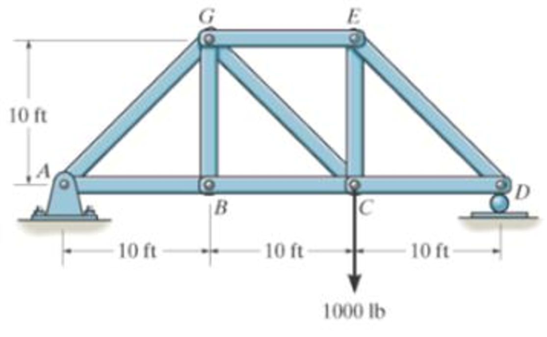 Chapter 6.6, Problem 126RP, Determine the force in each member of the truss and state if the members are in tension or 