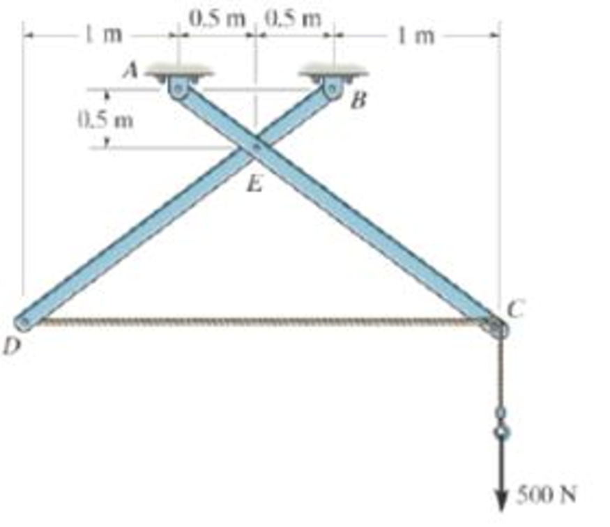 Chapter 6.6, Problem 98P, The cable is attached to D, passes over the smooth peg at C, and supports the 500-N load. Determine 