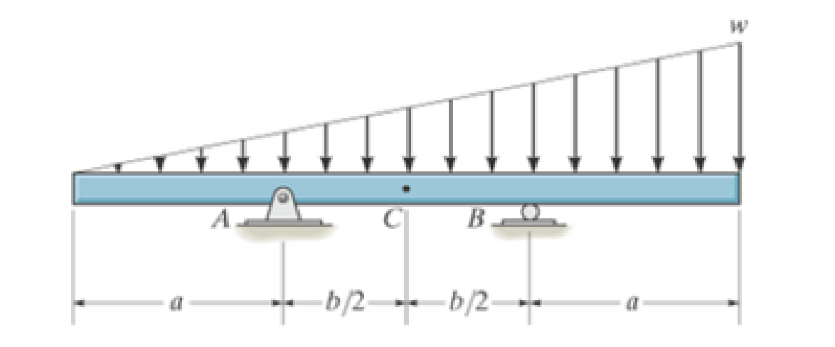 Chapter 7.1, Problem 26P, Determine the ratio of a/b for which the shear force will be zero at the midpoint C of the beam. 