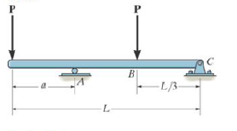 Chapter 7.1, Problem 6P, Determine the distance a as a fraction of the beams length L for locating the roller support so that 