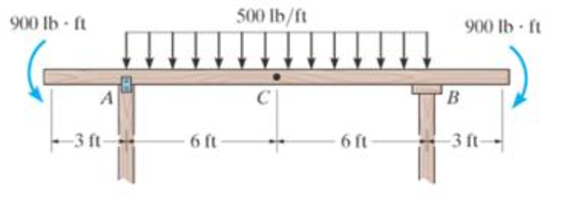 Chapter 7.1, Problem 8P, Determine the internal shear force and moment acting at point C in the beam. Prob. 7-8 