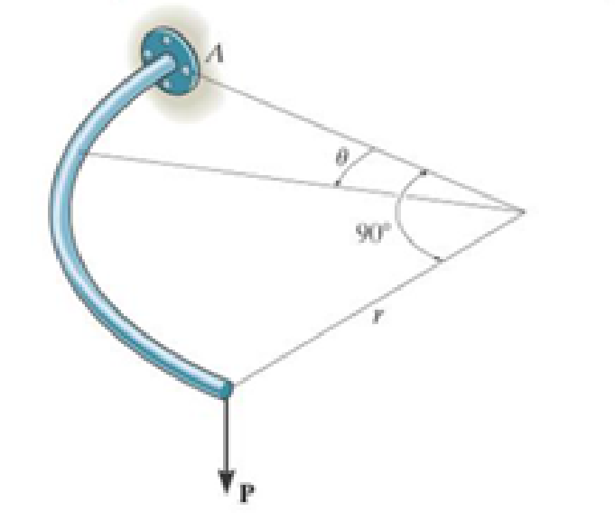 Chapter 7.2, Problem 68P, The quarter circular rod lies in the horizontal plane and supports a vertical force P at its end. 