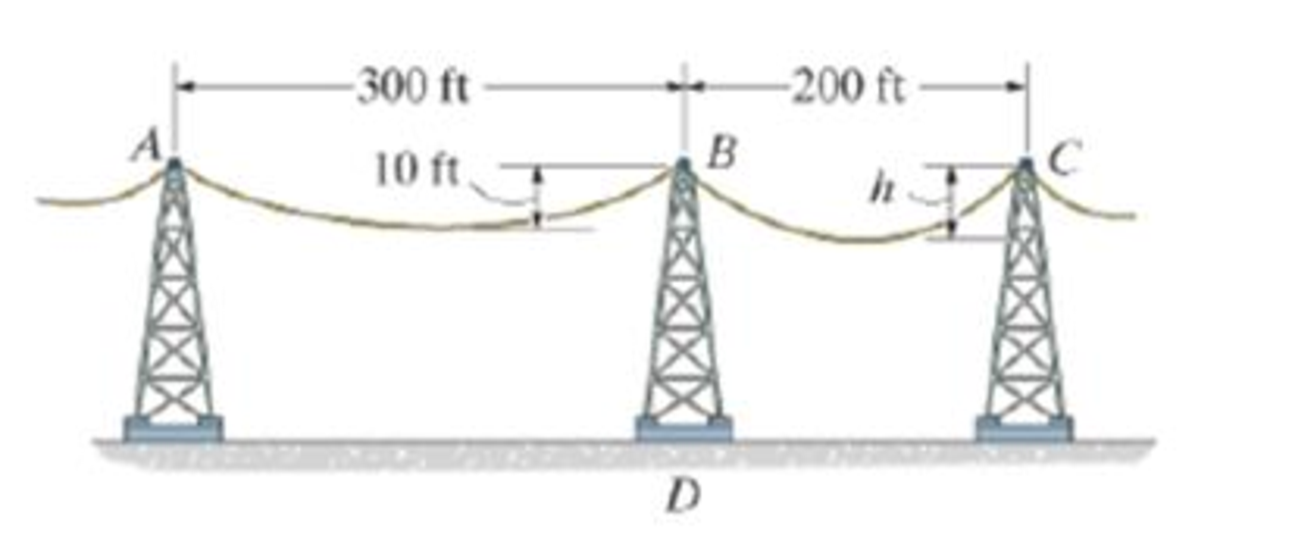 Chapter 7.4, Problem 120P, The power transmission cable weighs 10 lb/fl. If the resultant horizontal force on tower BD is 