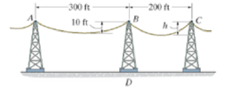 Chapter 7.4, Problem 115P, The power transmission cable weighs 10 lb/ft. If h = 10 ft, determine the resultant horizontal and 