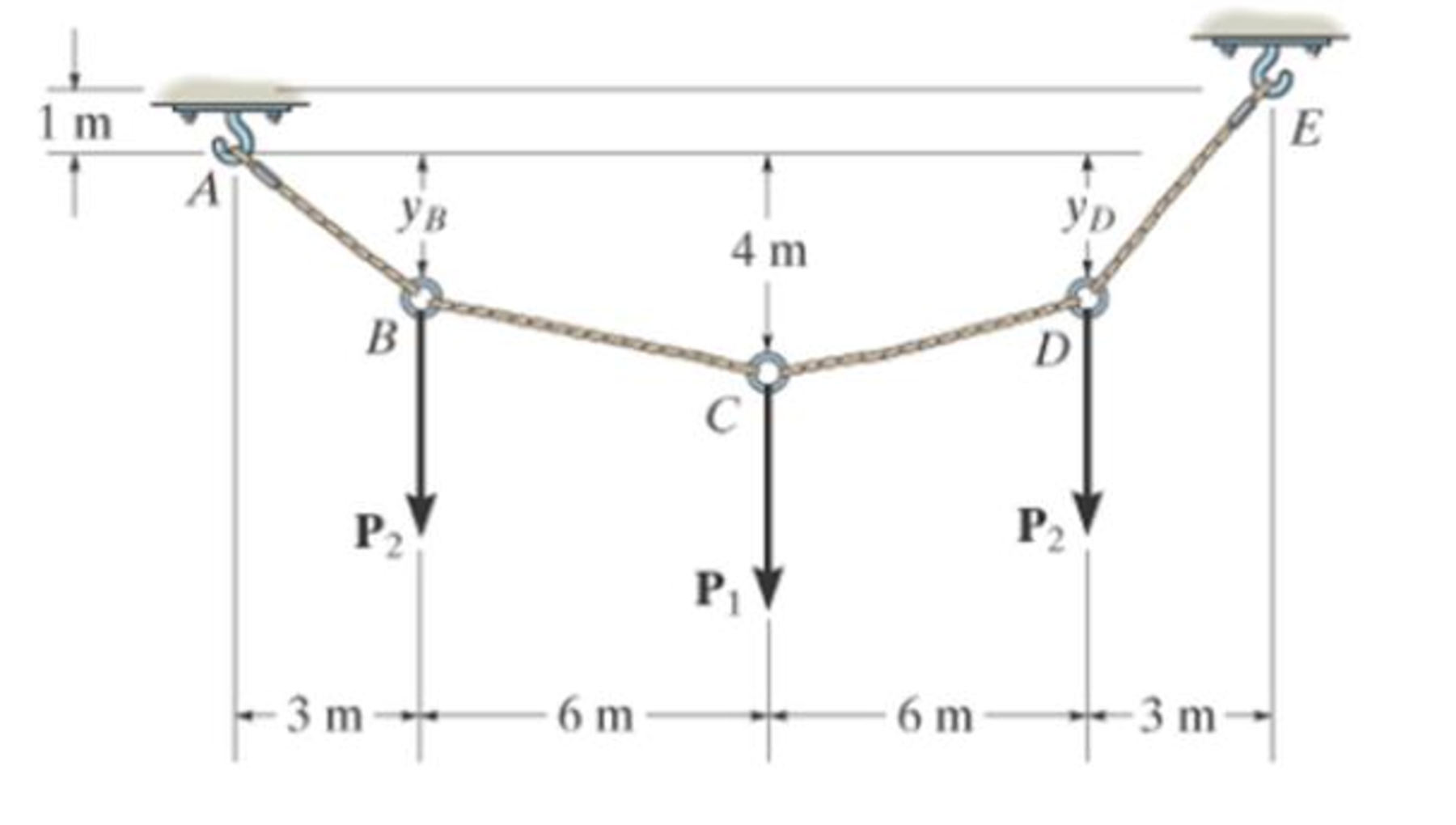 Chapter 7.4, Problem 94P, The cable supports the three loads shown. Determine the sags yB and yD of B and D. Take P1 = 800 N, 