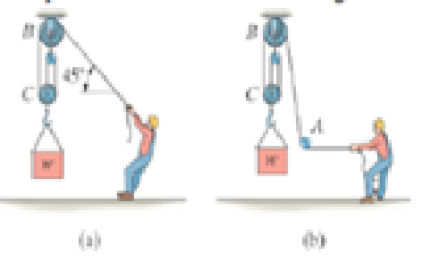 Chapter 8.2, Problem 11P, Determine the maximum weight W the man can lift with constant velocity using the pulley system, 