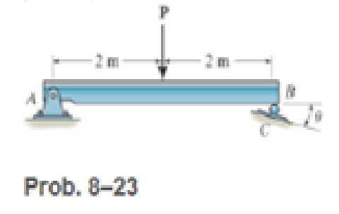 Chapter 8.2, Problem 23P, The beam is supported by a pin at A and a roller at B which has negligible weight and a radius of 15 