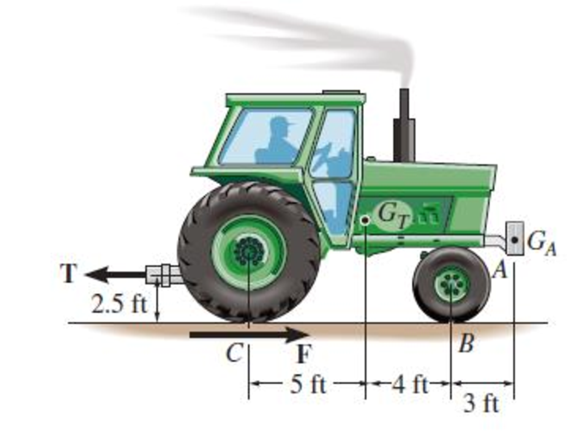 Chapter 8.2, Problem 2P, The tractor exerts a towing force T=400 lb. Determine the normal reactions at each of the two front 
