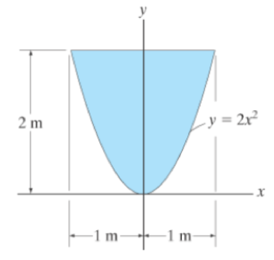 Chapter 9.1, Problem 3FP, Determine the centroid  of the shaded area. Prob. F9-3 